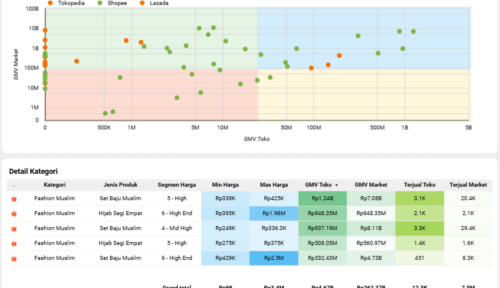 Market Expansion