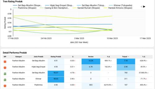 Category Health Monitoring​