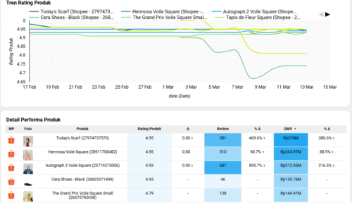 Product Health Monitoring​